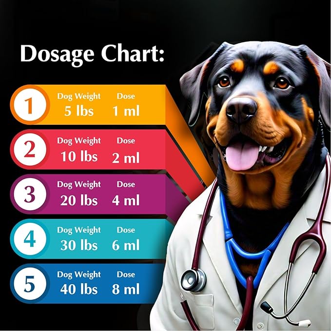 GiarCidia Broad-Spectrum Dewormer for Dogs – Roundworm, Hookworm & Whipworm