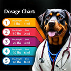 GiarCidia Broad-Spectrum Dewormer for Dogs – Roundworm, Hookworm & Whipworm